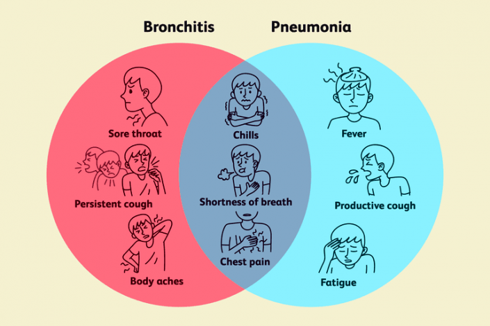 bronchitis-vs-pneumonia